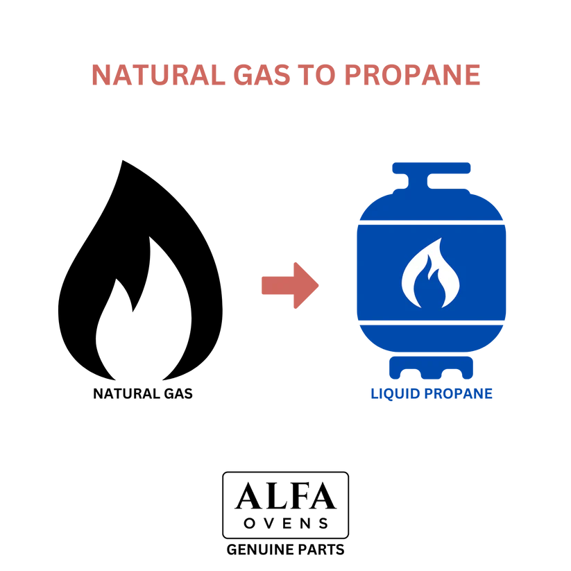 Alfa Natural Gas To Liquid Propane Conversion Kit For Moderno Ovens