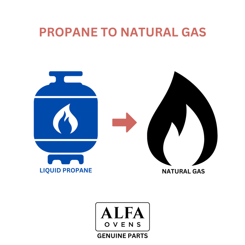 Alfa Propane To Natural Gas Conversion Kit For Moderno Ovens